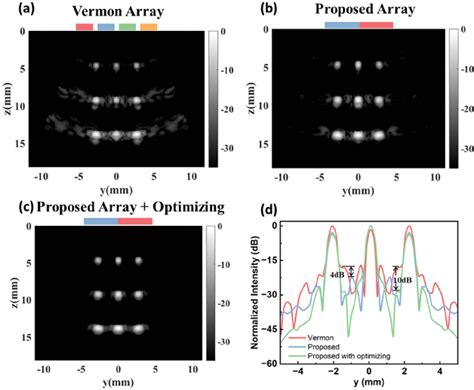 Image result for Matrix Array Transducer