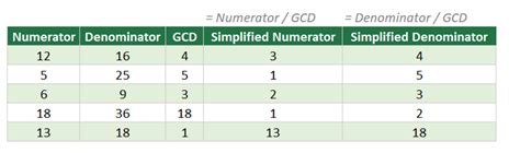 Image result for GCD File