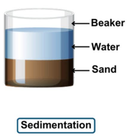 Image result for Sedimentation and Decantation Black and White Outline