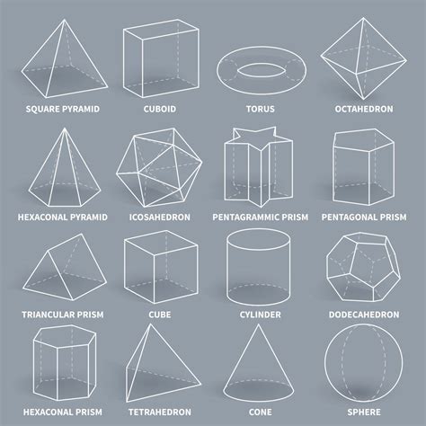 Image result for Geometry Types