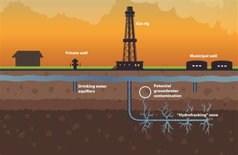 Fracking Well Pad എന്നതിനുള്ള ഇമേജ് ഫലം