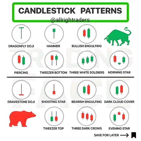 Image result for Candlestick Pattern Design