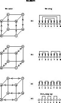 Afbeeldingsresultaten voor Cubesort Programming Algorithm Clip Art