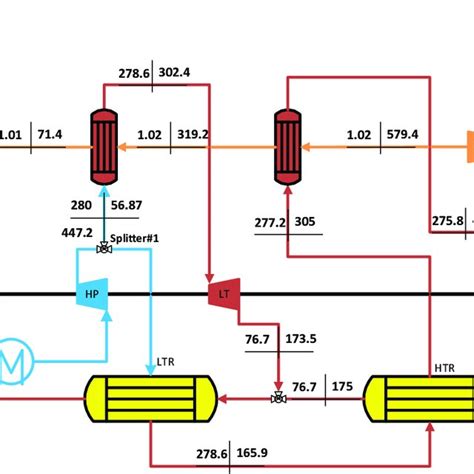 Configuration Cycle に対する画像結果