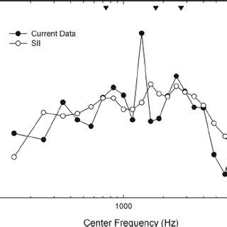 Toradh íomhá ar High Predictability