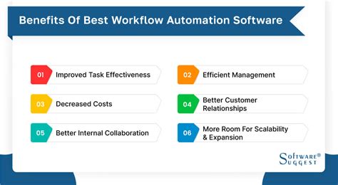 Workflow Automation Software に対する画像結果
