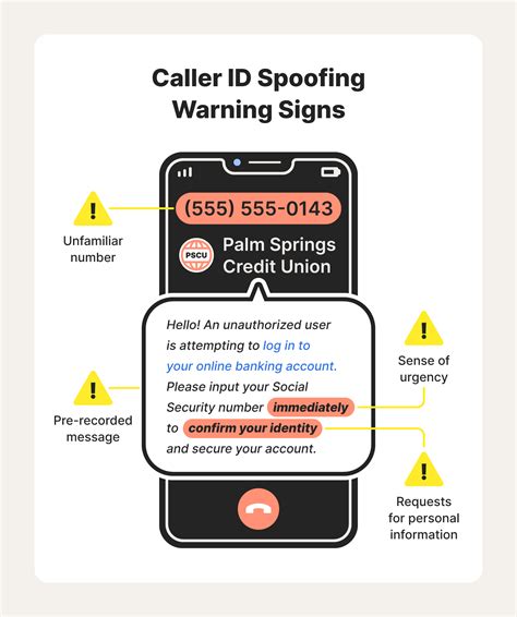 Image result for What Is Telephone Number Spoofing