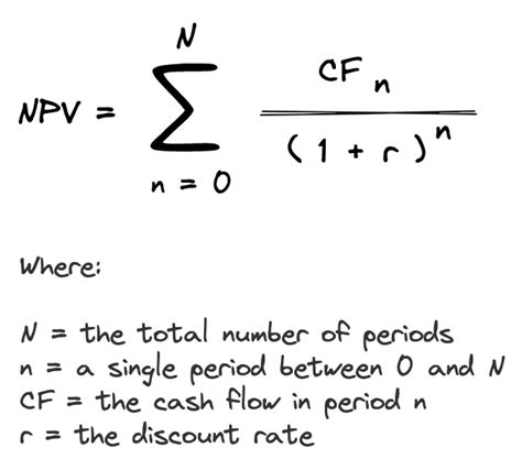 Toradh íomhá ar Present Value Calculation Formula