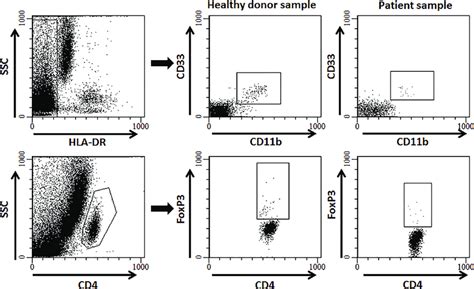 Image result for Marimo Cell Gating Flow Cytometry