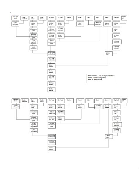 Image result for Sample Processing Chart