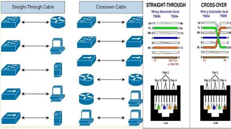 Lan Cross Connection に対する画像結果