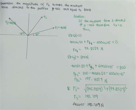 Image result for Concurrent Forces Examples