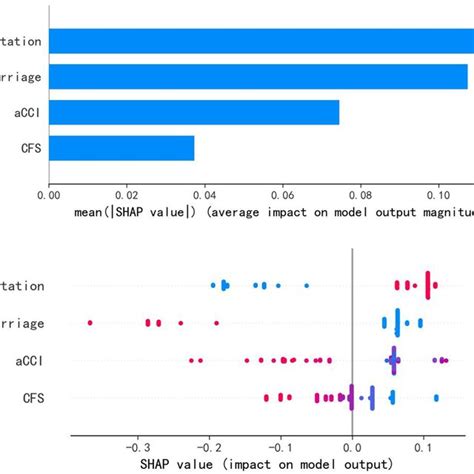 Toradh íomhá ar Random Forest Model
