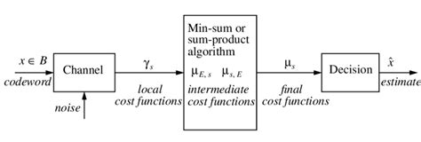 Image result for Algorithm Flow of Sum Difference and Product