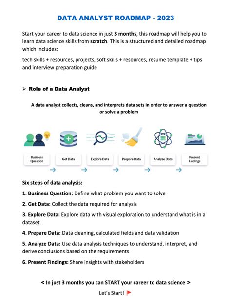 Image result for Data and Analytics RoadMap