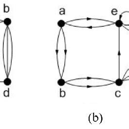 Undirected Graph Linear Algebra に対する画像結果