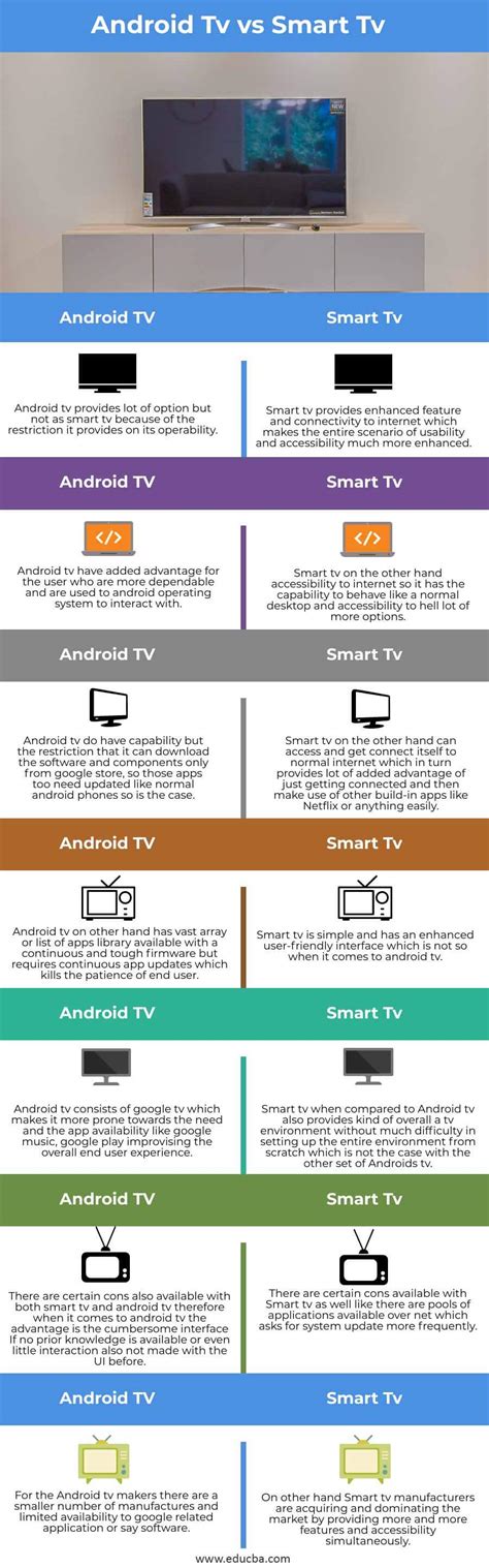 Toradh íomhá ar TV vs Smart TV