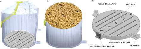 Image result for Areation in Silos