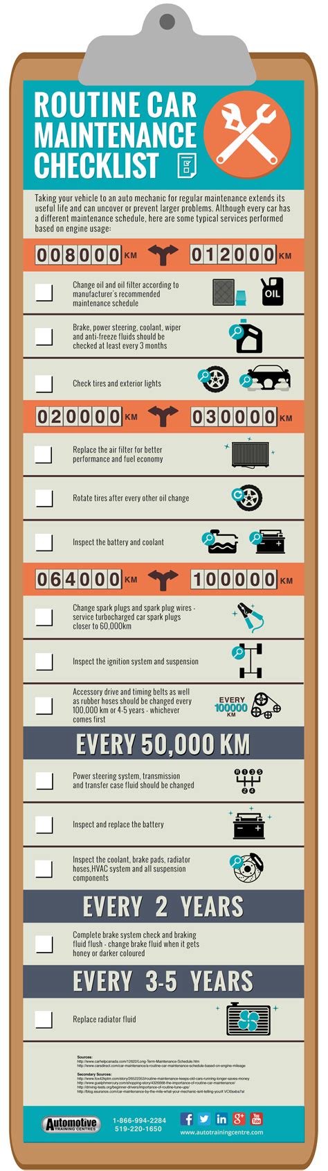 Infographic: Routine Car Maintenance
