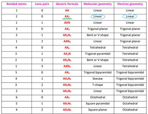 SCN Molecular Geometry に対する画像結果