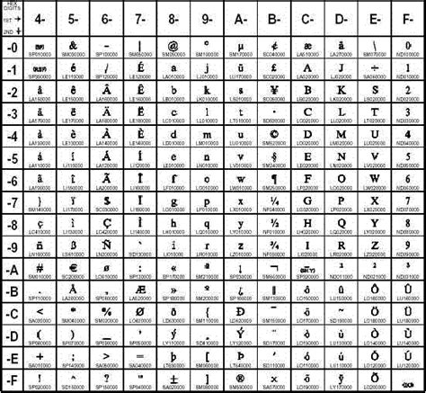 Image result for Character Encoding Cheat Sheet