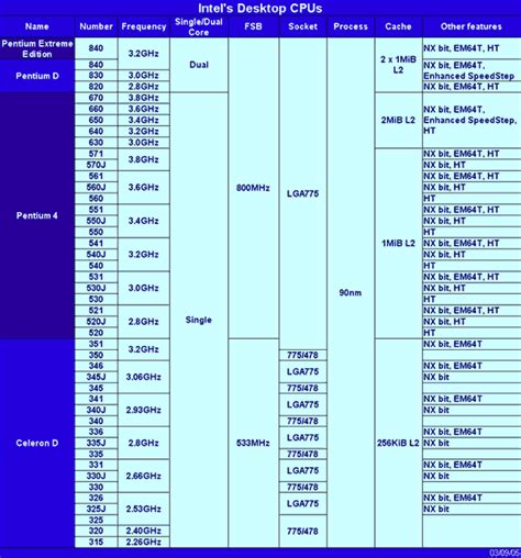 Image result for CPU Tone Code
