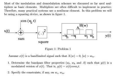 Demodulation Schemes に対する画像結果
