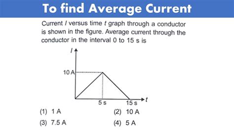 Image result for Graph of Current Against Length of Conductor