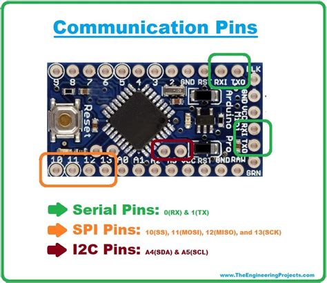 Image result for Arduino Pro Mini I2C Pins