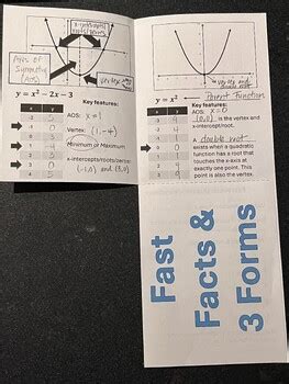 Image result for Quadratic Functions Notes in a Notebook