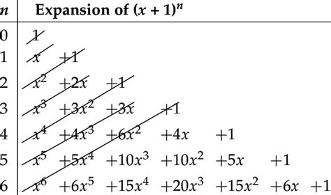 Image result for Fibonacci Polynomials