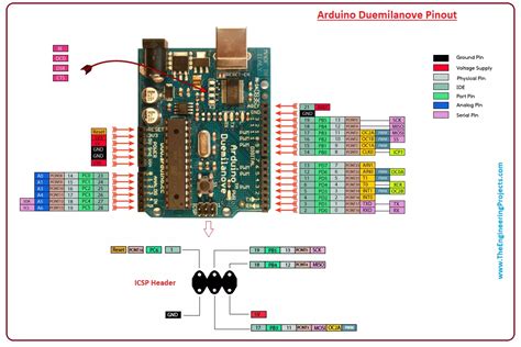 Arduino Pins Introduction に対する画像結果