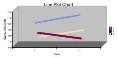 Image result for ReportLab Plot Examples