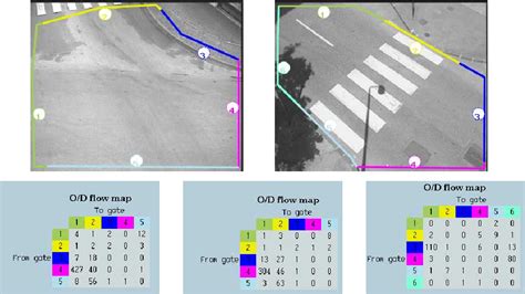 Computer Vision Detection System に対する画像結果