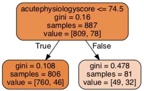 Carte Variable Selection Tree に対する画像結果