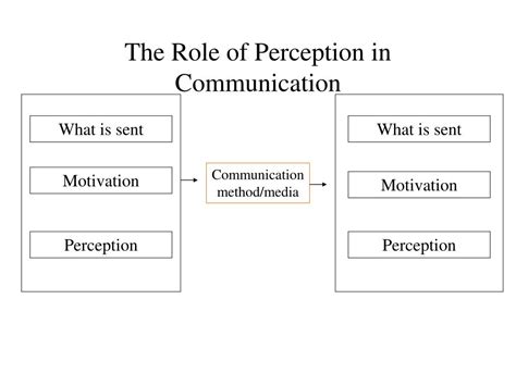 PPT - Communication PowerPoint Presentation, free download - ID:357213