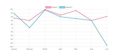 Image result for Chart.js TypeScript