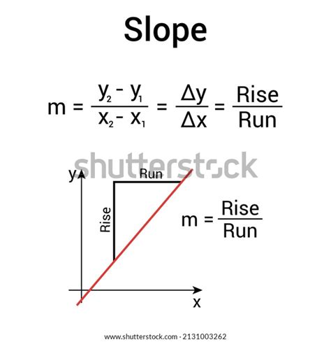 Slope Graph Formula Mathematics Slope Line Stock Vector (Royalty Free ...