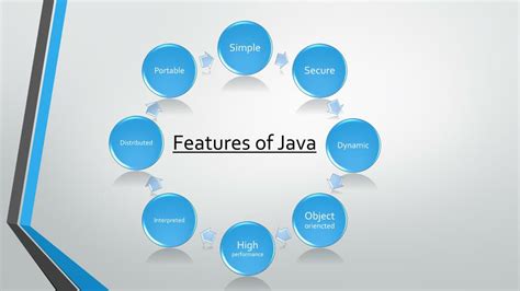 Image result for Java 2.0 Features