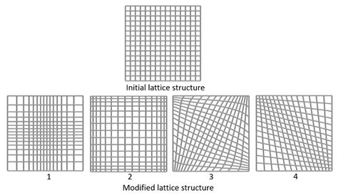 Image result for Finite-Element Method Structural Materials