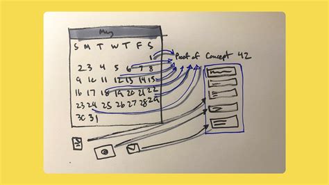 Image result for Building a Second Brain Code