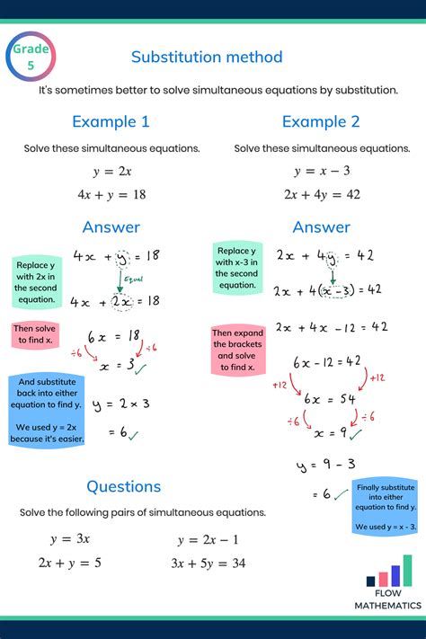 Toradh íomhá ar Simultaneous Equations Method