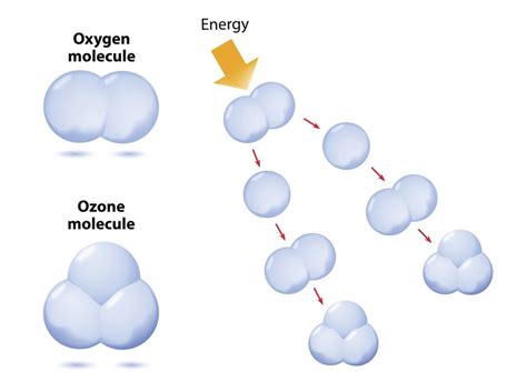 Image result for Ozone Generator Process