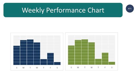 Image result for Charts Based On Computer Test Week