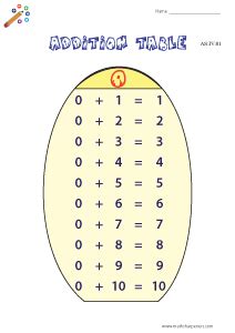 Afbeeldingsresultaten voor Addition Table Top Activities