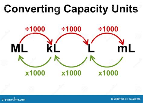 Image result for Examples of Capacity Conversion in 3D