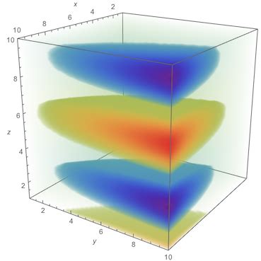 Image result for Python 3D Figure Density