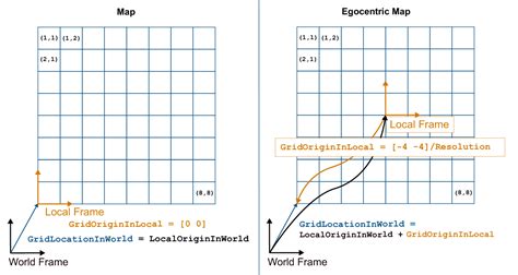 Toradh íomhá ar MATLAB Grid of Figures