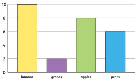 Image result for Diff Between Bar Graph and Histogram