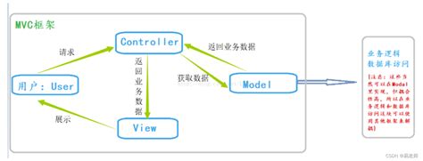 Toradh íomhá ar MVC WinForm C#